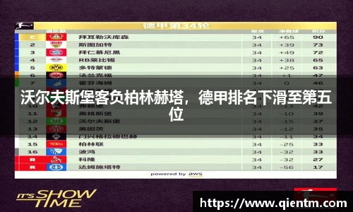 沃尔夫斯堡客负柏林赫塔，德甲排名下滑至第五位