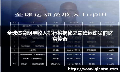 全球体育明星收入排行榜揭秘之巅峰运动员的财富传奇