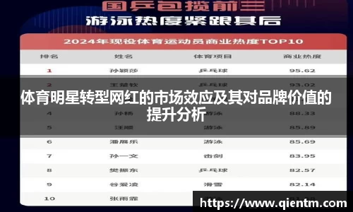 体育明星转型网红的市场效应及其对品牌价值的提升分析