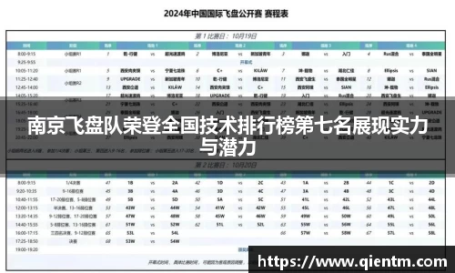 南京飞盘队荣登全国技术排行榜第七名展现实力与潜力