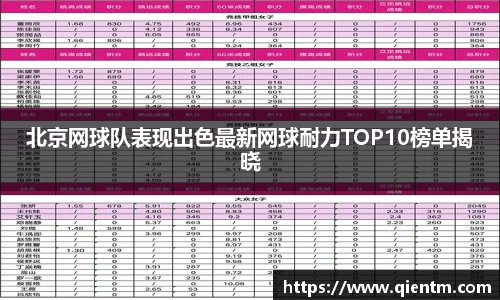北京网球队表现出色最新网球耐力TOP10榜单揭晓